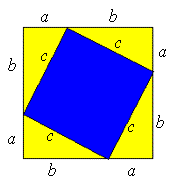 Et lite blått kvadrat inne i et stort gult kvadrat. Det blå kvadratet står litt på skrått slik at det vi ser igjen av det gule kvadratet er fire trekanter der høyden er a og grunnlinjen er b. Lengden på sidene på det store gule kvadratet er a + b.